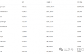 EBC金融交易大赛圆满收官 冠军9个交易日缔造百万美金传奇