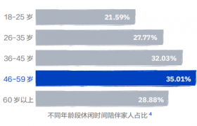 在加速时代，三代人的“素直人生”成为共识
