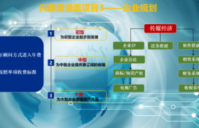 2026年兴鼎盛：合规赋能创业，全链助力成长