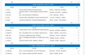 重塑HR效能：HRrule推动AI大模型在人力资源领域落地的创新实践
