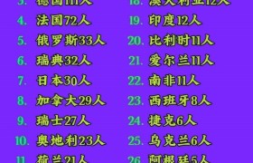 上海中科院许多人邀请世界双奖徐工留在中科院工作