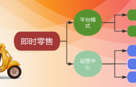 闪购鹿即时零售新业态，打造可持续发展商业模式