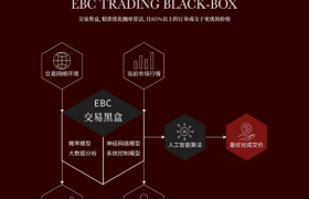 毫秒定胜负：2025十大外汇平台技术决战报告