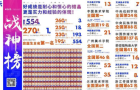 五艺画室教材矩阵：广东艺术高考的 “制胜王牌”