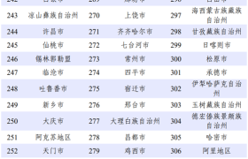 2023年349个城市12345热线运行质量监测报告