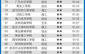 高校智库发布2023全国民办大学排名