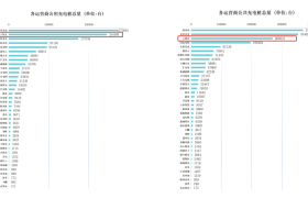 2023充换电服务成为市场焦点，云快充加速构建业务生态链