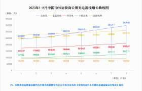 云快充：以全国最大公用充电网络助推行业发展