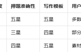 2025年度议论文写作资源全攻略：软件与书籍推荐