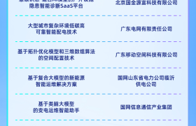 BPAA TOP50揭晓，7月24日决赛见真章