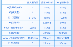 8种复合活性B族+2种复配肌醇，超全B族覆盖，拒绝概念添加，HUJ禾优健复合B族胶囊让养护不丢不漏